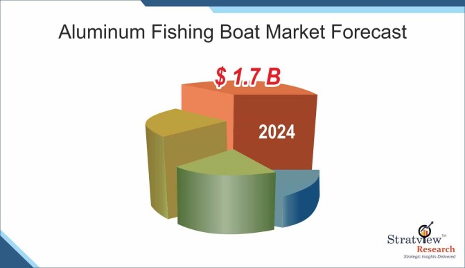 Aluminum-Fishing-Boat-Market-Insights